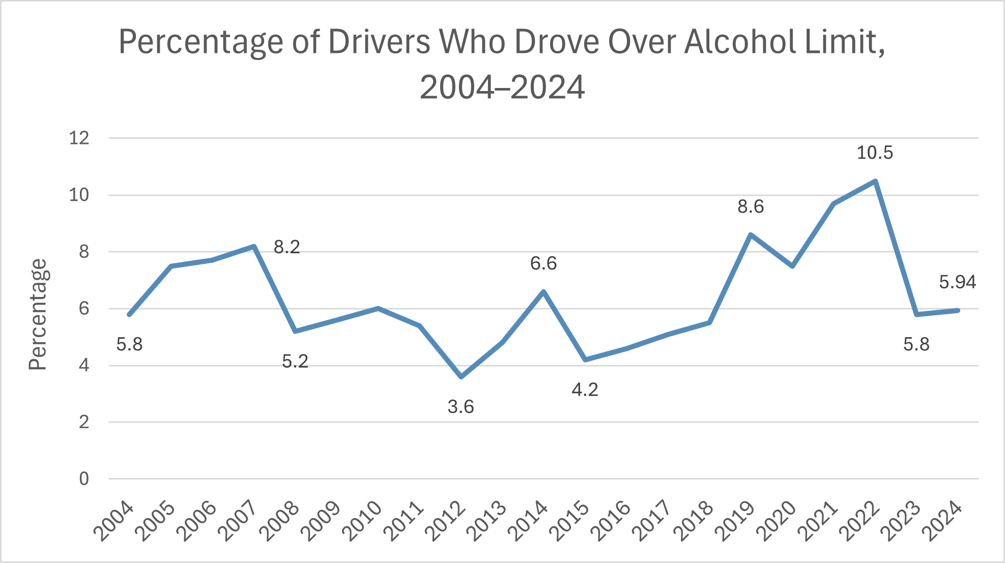 Drivers who drove over the alcohol limit